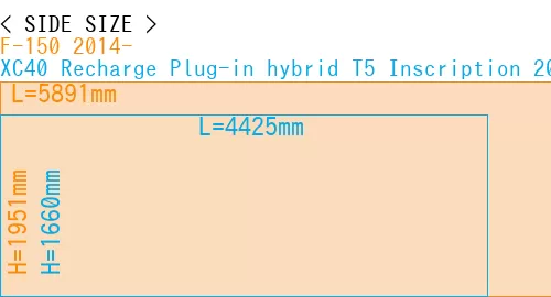 #F-150 2014- + XC40 Recharge Plug-in hybrid T5 Inscription 2018-